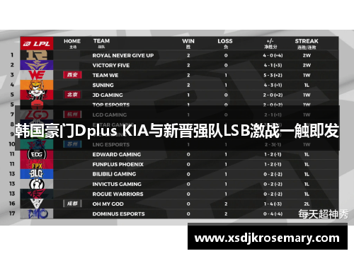 韩国豪门Dplus KIA与新晋强队LSB激战一触即发