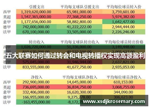 五大联赛如何通过转会和电视转播权实现高额盈利