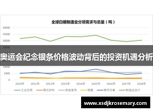 奥运会纪念银条价格波动背后的投资机遇分析