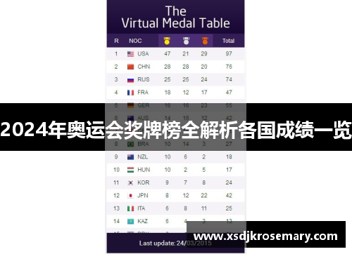2024年奥运会奖牌榜全解析各国成绩一览
